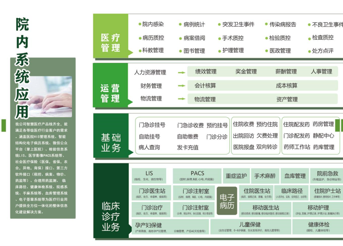 医院信息管理系统